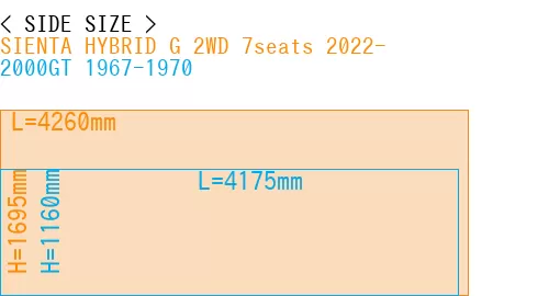 #SIENTA HYBRID G 2WD 7seats 2022- + 2000GT 1967-1970